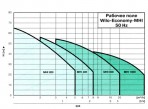 MHI 206 1/E/3-400-50-2, augstspiediena sūknis 2