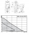 Насос Wilo Stratos Pico 25/1-4 130 мм 3