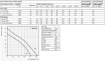 200TT PRO канальный вентилятор Ø 199 мм 10