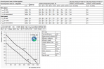 250TT PRO канальный вентилятор Ø 247 мм 12