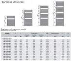 Полотенцесушитель Universal 600 x 1195mm, белый 3
