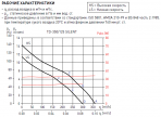 TD-350/125 N-T SILENT Ø125 ventilators ar taimeri 4