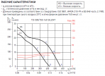 TD 500/150-160 T SILENT 3V Ø150-160 ventilators ar taim 4