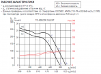 TD-800/200 N-T SILENT Ø200 ventilators ar taimeri 4