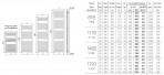 Полотенцесушитель Ares 500x1462x30 mm хром. 4