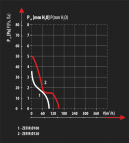 Rico100WP шнура питания вентилятор Ø100 мм 3