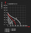 WBS 160 вентилятор Ø  160 мм 2