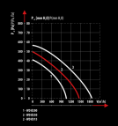 WD 250 ventilators Ø 250 mm 5