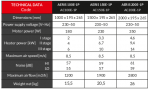 Reventon Aeris 150E-1P, 230V elektrisks gaisa aizkars 2