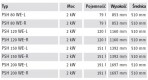 Комбинированный водонагреватель PSH 200 WE-R вертикальный / правый 2