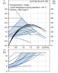 Насос ALPHA2 25-40 N 180 мм DN25 3-18W 230V 50Hz PN10 4