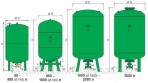 Izplešanās tvertne ūdensvadam Refix DT5 200L, 10bar/70°C 3