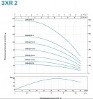 Насос 3XRm 2/21 0,55 кВт 220 В 50 Гц 2