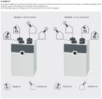 Gaisa rekuperators SABIK 350 R8+SABIK-P ar elektrisko priekšsildītāju 4