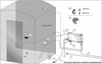 Harvia HGX XW Tvaika Ģenerators Pirtīm 4.5 kW 11