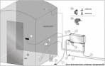 Harvia HGX XW Tvaika Ģenerators Pirtīm 15 kW 11