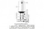 Ūdens sildītājs Thermex NIKA 100 V 4