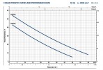 Sūknis PQ 60-Bs 0,37kW 380V 50Hz Pedrollo 5