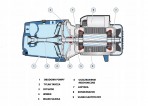 Sūknis JSW 3AH 2,2kW 380V 50Hz Pedrollo 4