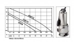 Iegremdējams ūdens sūknis BIOX 300-10 P1=1,3kW 230V 50Hz 2