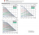 Sūknis NCE EI 25-70/130 3