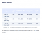 Eļļas sienas radiators,digitāls termostats+WiFi,ELPEL080KDTW 1380x300  10