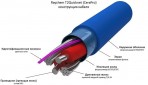 Apsildes paklājs Raychem R-QN-P-1.0M2/T0 3