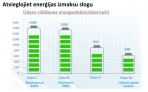 Midea Vita Hybrid elektriskais ūdens sildītājs 100 l, Balts 8
