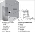 Парогенератор Harvia 21,6kW(с блоком управл.) 2