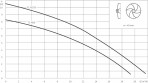 Iegremdējamais sūknis TC 40/8 ,0.66 kW 2