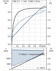 Насос CME 5-2 A-R-A-E-AQQE S-A-D-N 3