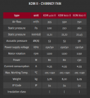 KOM 800 II ventilators Ø 160 mm 3