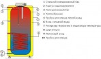 OKC 125 NTR/Z Dražice водонагреватель 125l (13000410) 2