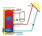 OKC 300 NTRR/SOLAR SET ātrsild.solārais. 295 l (13001040) 2