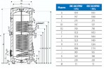 OKC 400 NTRR/1MPa ātrsild. stacionārs(13000630) 2