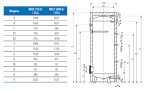 OKCE 750 S/1MPa elektrisks boil. stacionārs 750 l (13000160) 2