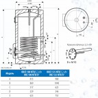 OKCE 100 NTR/2,2Kw электрич. бойлер 95 л.(13000300) 2
