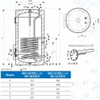 OKCE 100 NTR/2,2Kw Elektrisks ātrsildītājs 95 l.(13000300) 2