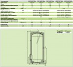 1 Mpa OKCE 300 S elektr. boil. stacionārs 2