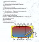 OKCV 125 NTR Dražice горизонт. бойлер 125 л (13000440) 2