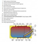 OKCV 180 NTR горизонт. бойлер 180 л(130004460) 2