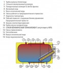 OKCV 200 NTR горизонт. бойлер 200 л(130004470) 2