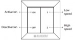 CDP-2/10 Divātrumu slēdzis ventilatoriem 2