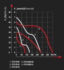 Styl150S Standard ventilators Ø 150 mm 6