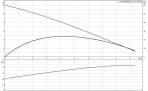 Sūknis AP 50.50.11.3 V, 400  V 3