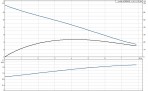 Насос AP 50.50.11.A1 V, 230V, 5м кабель 3