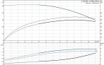 Насос CR 10-05 A-A-A-E-HQQE 3x230/400 50Hz 3