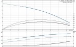 Насос CRI 5-2 без автоматики 3