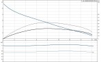 Насос  SE1.50.65.09.2.50C, 0.9 kW, 400 V 2