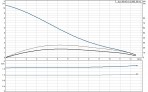 Sūknis SEV65.65.15.2.50B, 1.5 kW, 3.x400 V 3